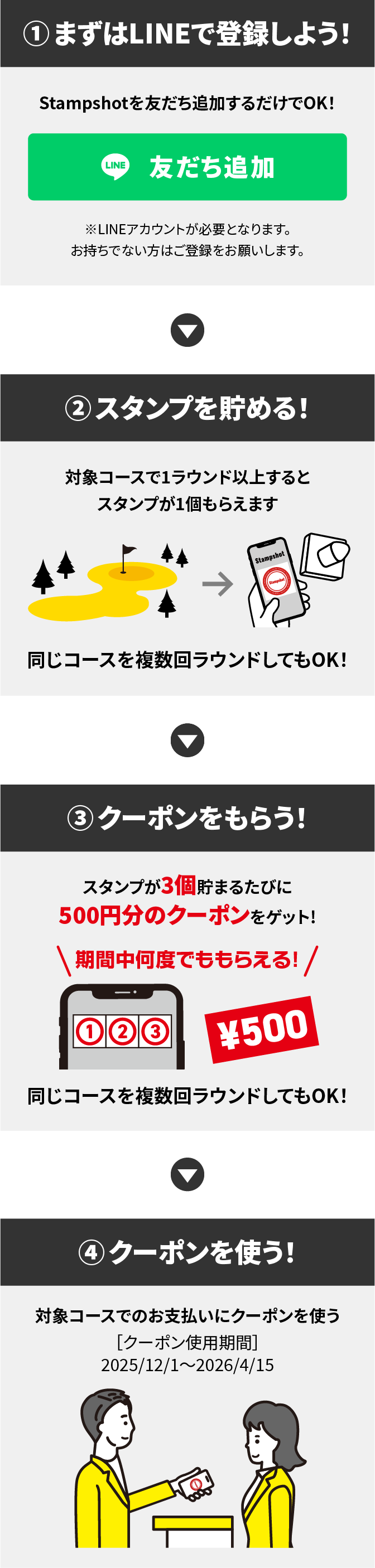 
					まずはLINEで参加しよう！
					StampShotを友だち追加するだけでOK!
					[LINE 友だち追加]
					※LINEアカウントが必要となります。
					お持ちでない方はご登録をお願いします。
					スタンプを貯める！
					対象コースで1ラウンド以上すると
					スタンプが1個もらえます
					クーポンをもらう!
					スタンプが3個貯まるたびに
					500円分のクーポンをゲット!
					期間中何度でももらえる!
					同じコースを複数回ラウンドしてもOK!
					クーポンを使う!
					対象コースでのお支払いにクーポンを使う
					[クーポン使用期間] 2025/12/1～2026/4/15
				