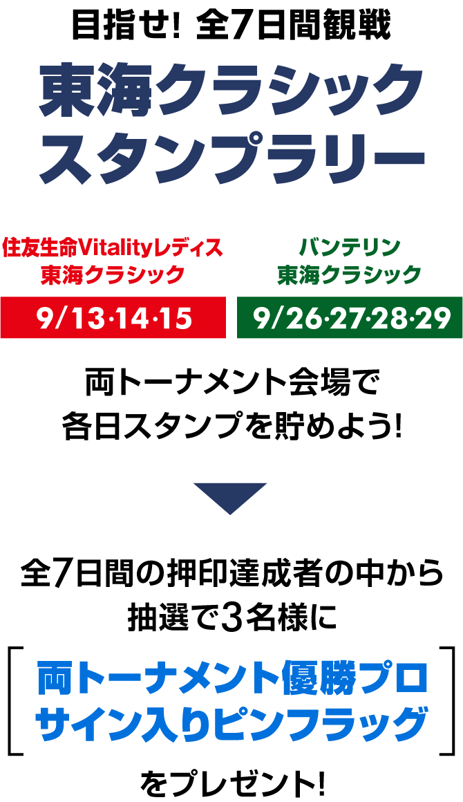 目指せ! 全7日間観戦 東海クラシック スタンプラリー 「住友生命Vitalityレディス 東海クラシック」「バンテリン東海クラシック」両トーナメント会場で各日スタンプを貯めよう!全7日間の押印達成者の中から抽選で3名様に両トーナメント優勝プロサイン入りピンフラッグをプレゼント!