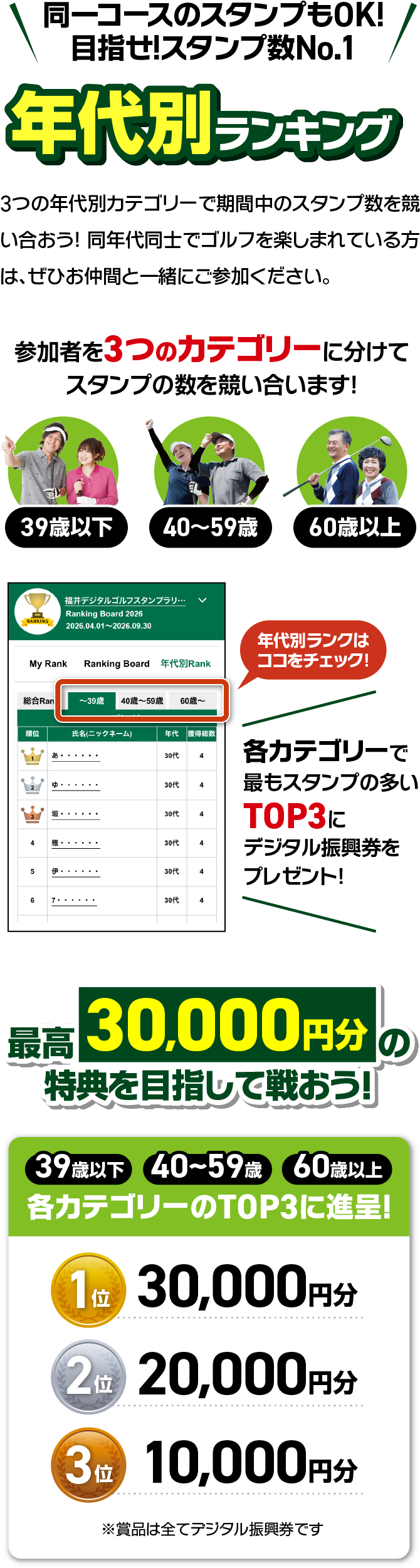 年代別ランキング 同一コースでもOK