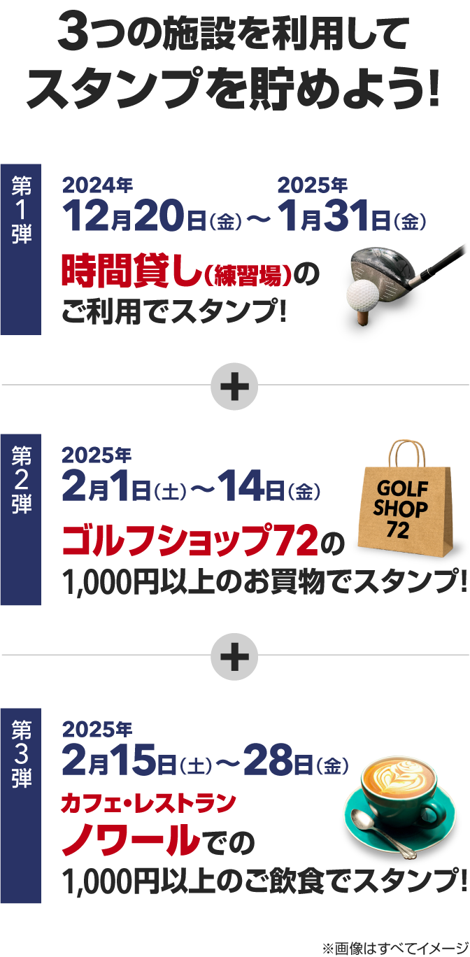 3つの施設を利用してスタンプを貯めよう! 【第1弾】2024年12月20日（金）～2025年1月31日（金）「時間貸し」ご利用でスタンプを押印【第2弾】2025年2月1日（土）～2月14日（金）「ゴルフショップ72」にて、1,000円以上お買い上げでスタンプ押印【第3弾】2025年2月15日（土）～2月28日（金）「カフェ・レストラン　ノワール」にて、1,000円以上のご利用でスタンプ押印