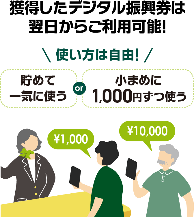 獲得したデジタル振興券は翌日からご利用可能！「貯めて一気に使う」か、「こまめに1000円ずつ使う」は、使い方は自由！