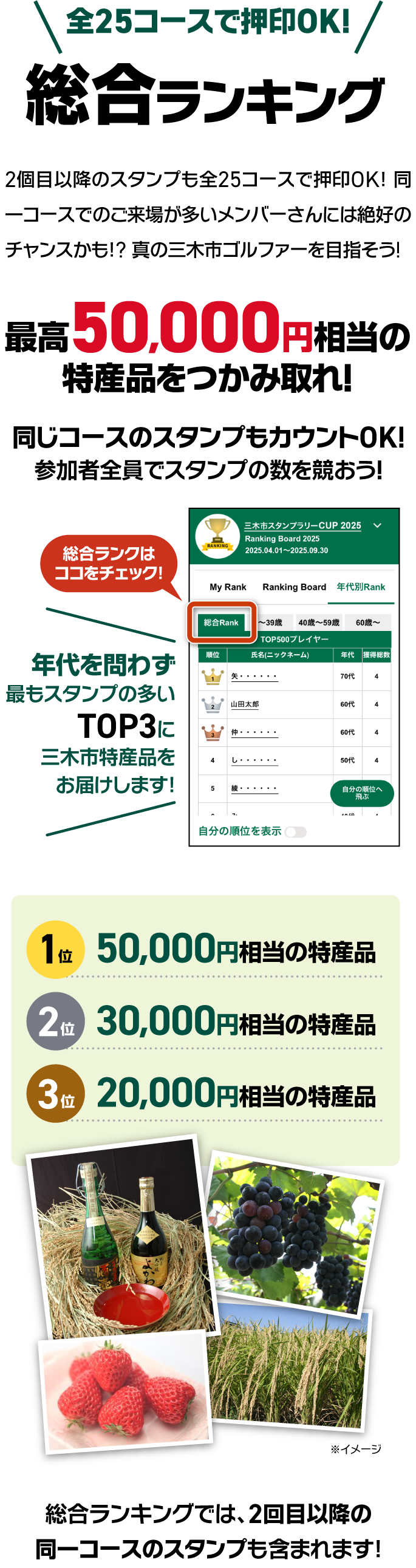 「総合ランキング」は、年代を問わず全ユーザーが参加できるランキングです。特に、同一コースを何度も訪れるメンバーさんには絶好のチャンスかも!?　期間中、参加者は全25コースでスタンプを集めその総数を競います。上位3名には三木市の特産品が贈呈され、1位には50,000円相当、2位には30,000円相当、3位には20,000円相当の特産品が用意されています。自分のランキングは、LINEアプリ内のランキングボードで確認できます。この企画では、2回目以降の同一コースのスタンプもカウントされます。