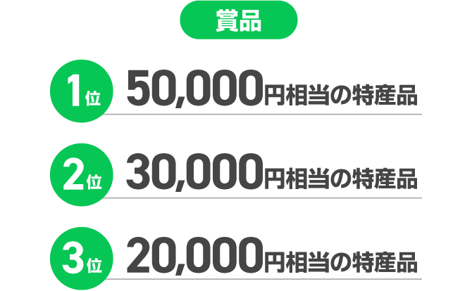 賞品
									1位：50,000円相当の特産品
									2位：30,000円相当の特産品
									3位：20,000円相当の特産品