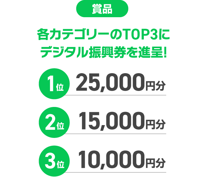 賞品 各カテゴリーのTOP3にデジタル振興券を進呈!
									1位：25,000円分
									2位：15,000円分
									3位：10,000円分